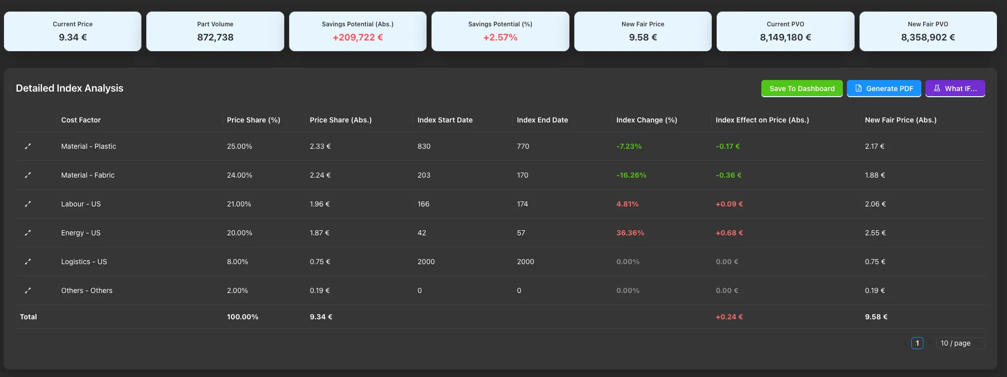 NexoScope AI Screenshot 1